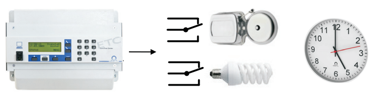  Mobatime by ETC master clock for clock synchronization, bell and lighting management by Time Sense