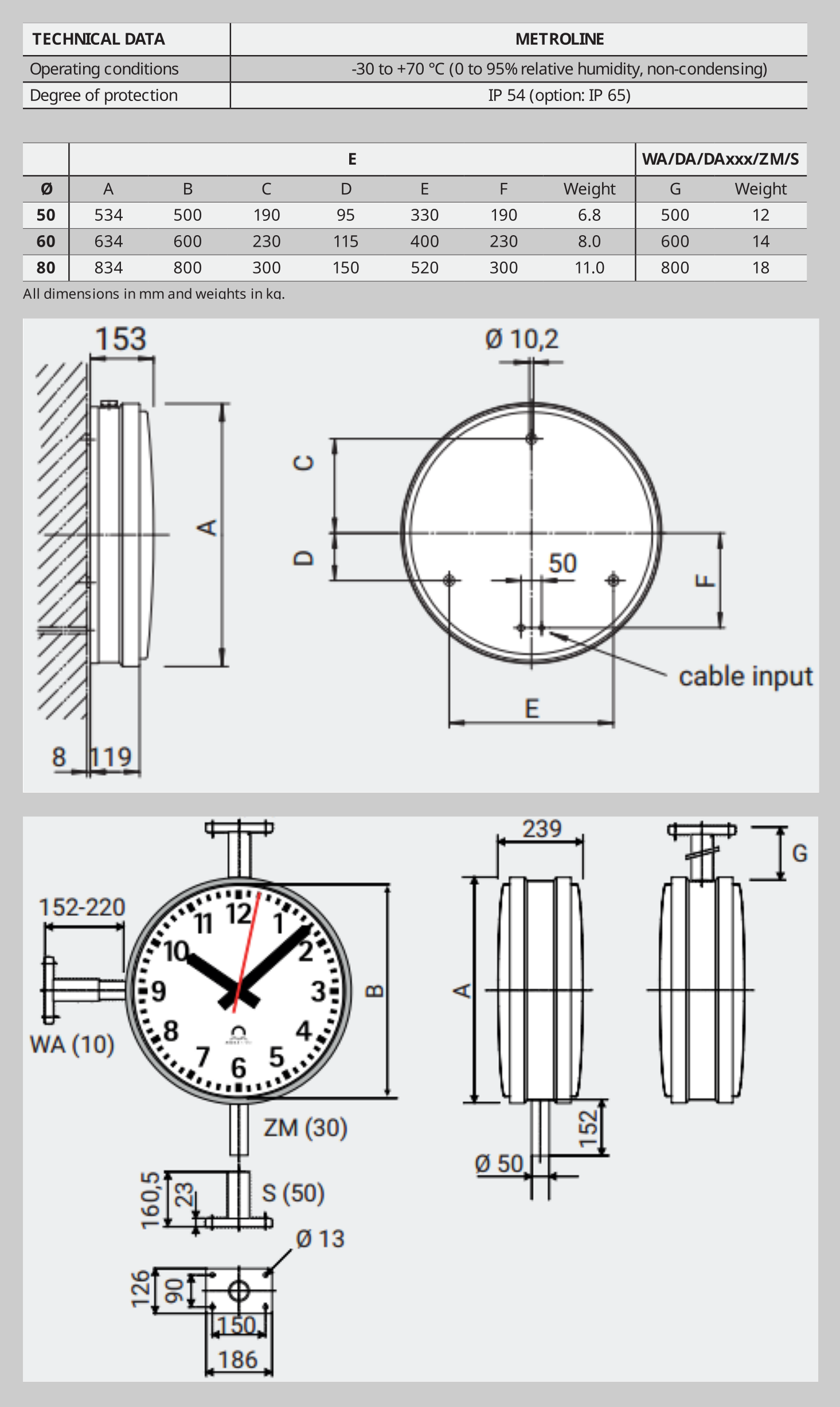 Mobatime: Metroline single and double-faced mechanical data: includes dials of 20", 24", or 32" 
