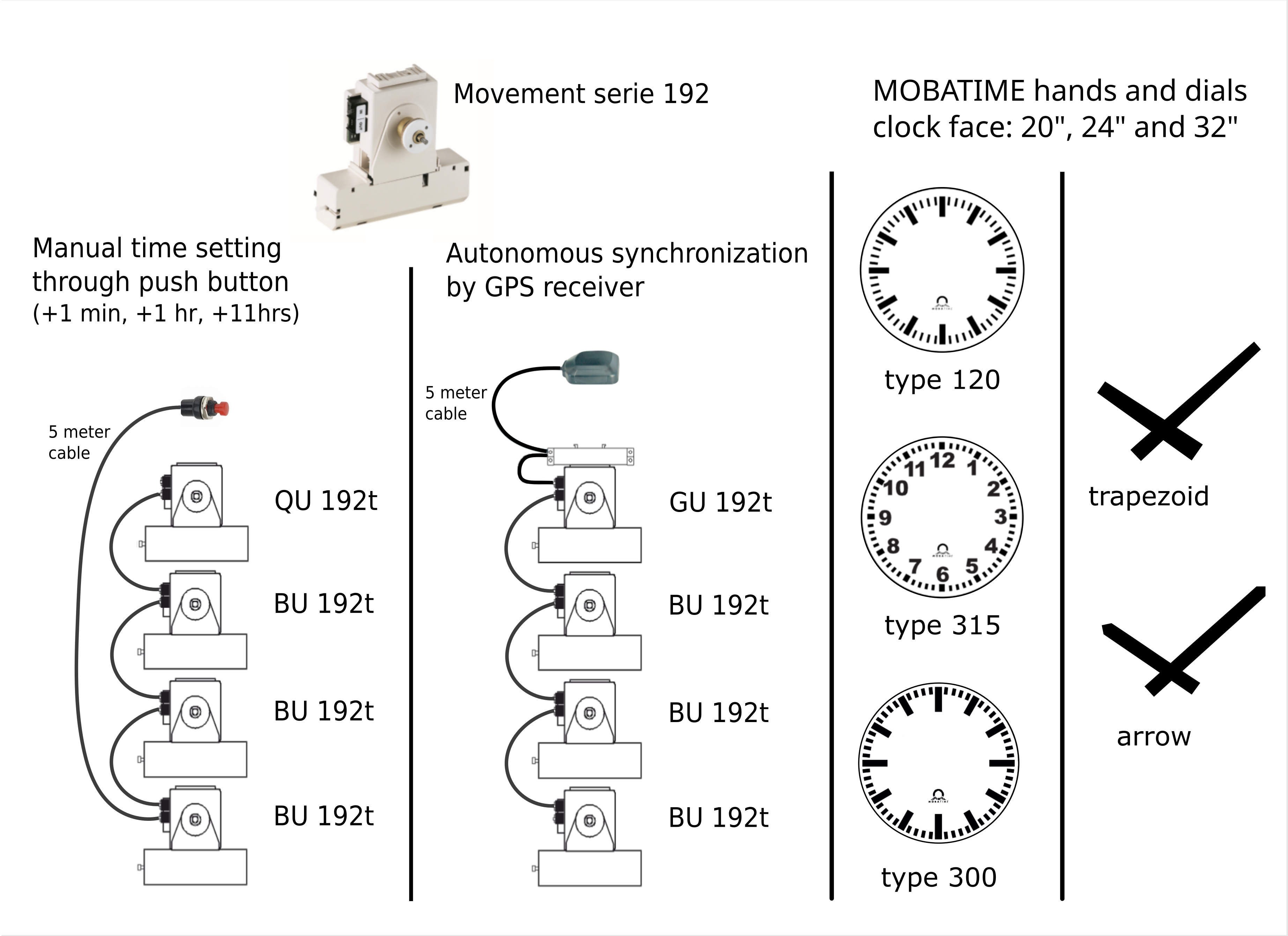 Mobatme series 192: synchronization, dials and hands options